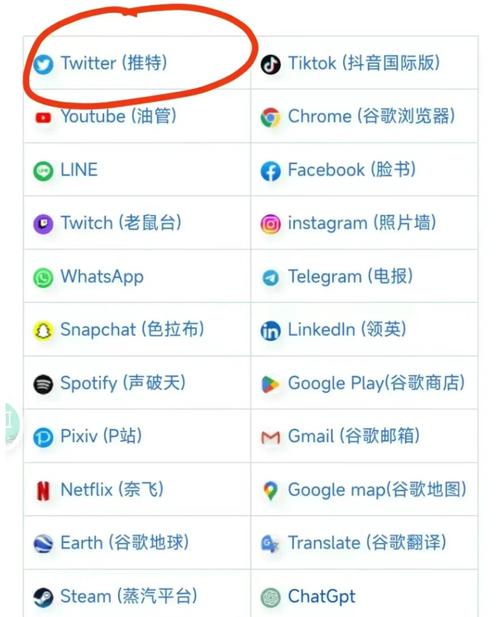 telegeram免费代理最新,telegeram官网最新版本代理