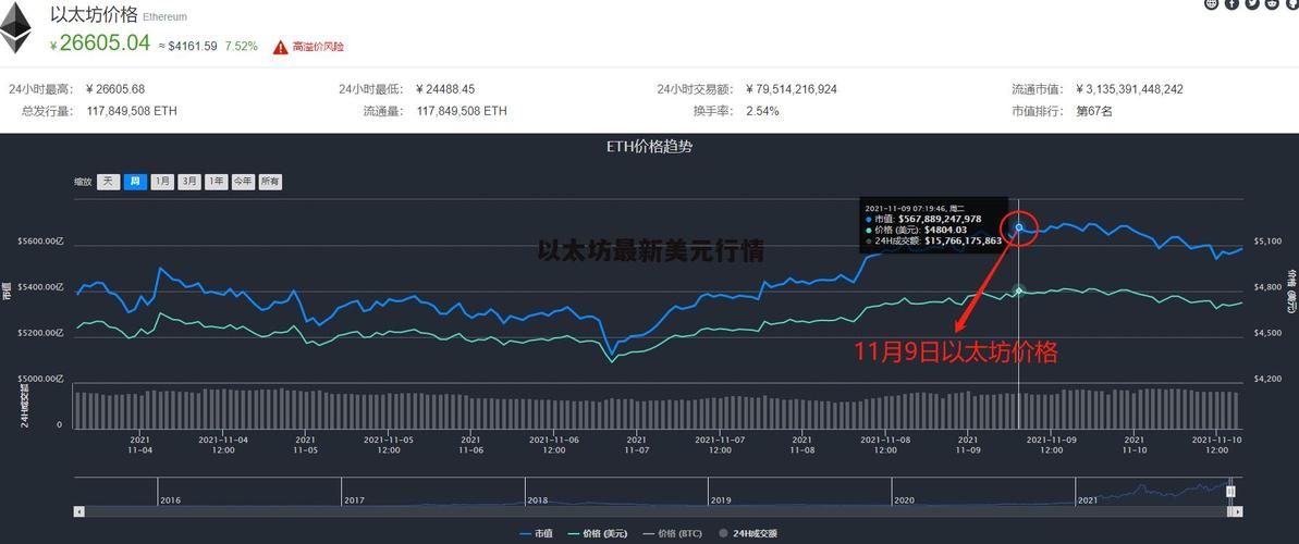 以太坊美金行情,以太坊 美金 行情