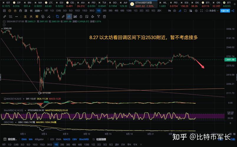 比特币今日价格行情曲线图,比特币今日价格行情走势分析