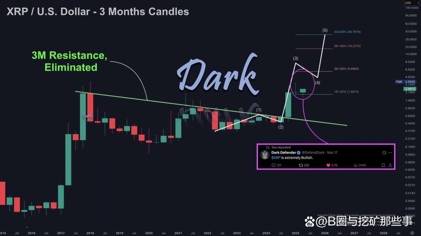 瑞波币新闻,瑞波币新闻动态最新消息