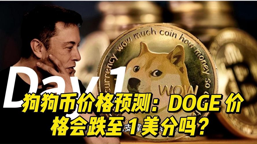 狗狗币实时价格实时价格,狗狗币此时价格今日的价格