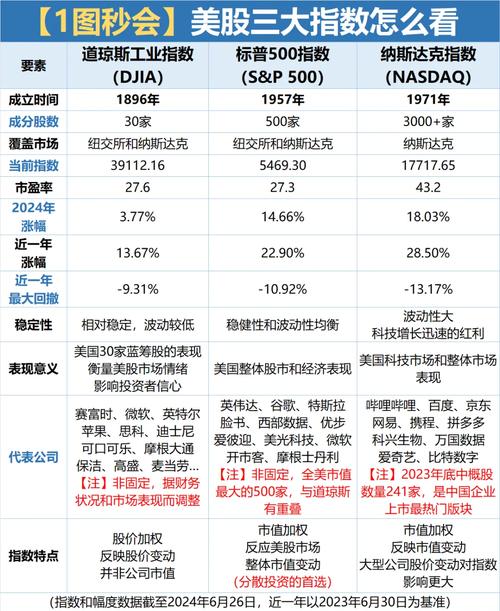 美股盘前,美股盘前 三大指数