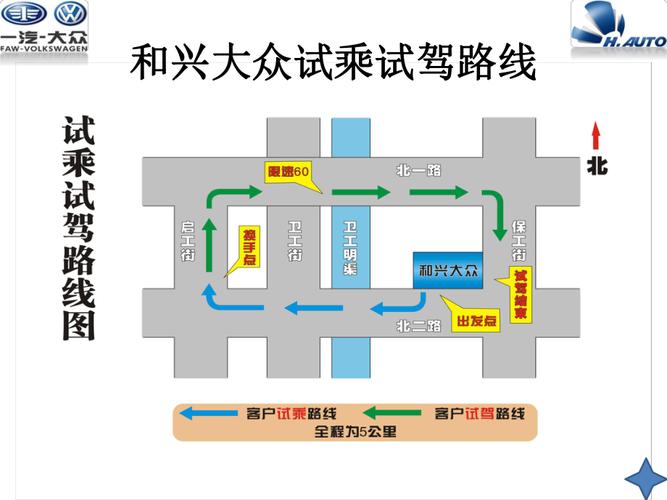 试乘试驾路线图话术,试乘试驾路线图制作方法