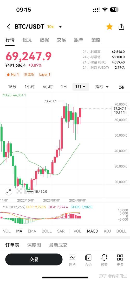比特币当前行情,比特币行情最新价格