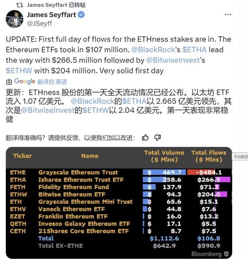 美国以太坊ETF最新消息,美国以太坊etf最新消息新闻