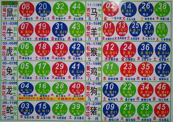 今期定黄一七打一正确数字,生肖今期定单蓝打一肖或数字