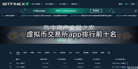 虚拟币交易app排行榜,虚拟币交易app排行榜第一是谁