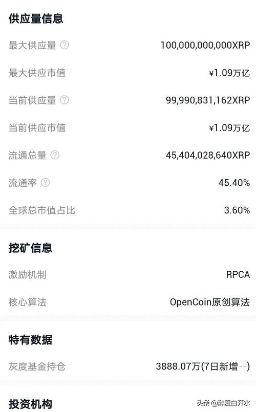 瑞波币现在值多少,瑞波币最低价格多少