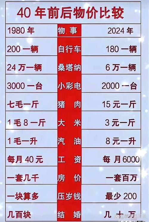 包含索拉那货币今曰价格的词条