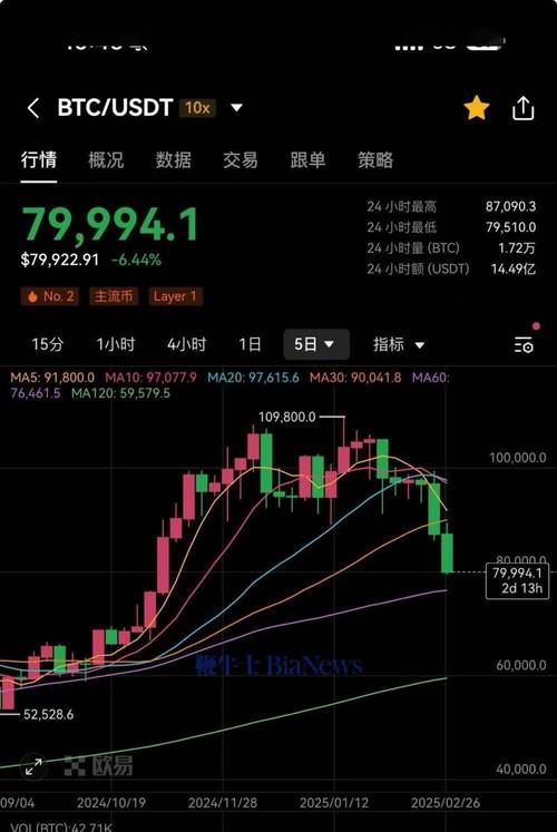 比特币价格今日行情美元价格,我在09年买了1000个比特币