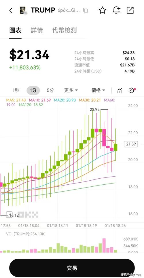 关于虚拟币市值排行前100的信息