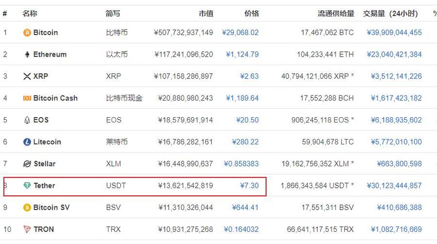 泰达币历史价格,泰达币历史最低价是多少rmb