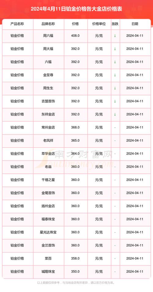 铂金价格,铂金价格暴涨引市场热潮