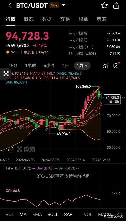 比特2.0预测网,比特币预测最新资讯