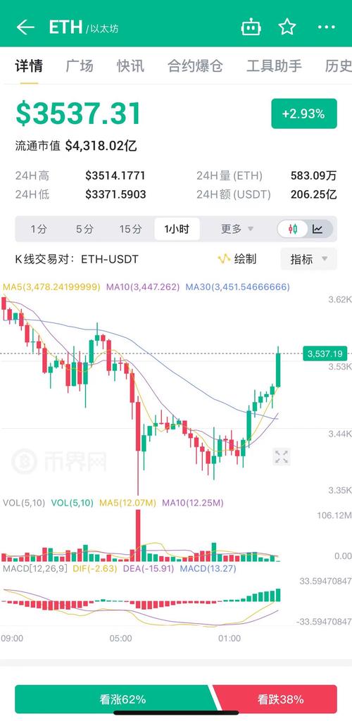 以太坊币今天美元价格,以太坊币今天美元价格表