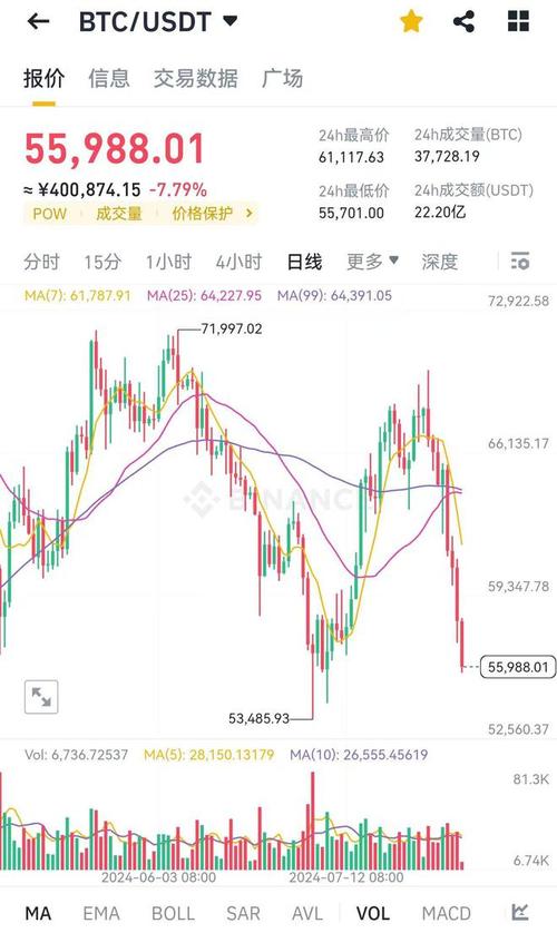 比特币走势图日k线怎么看,比特币行情走势图 在哪里看