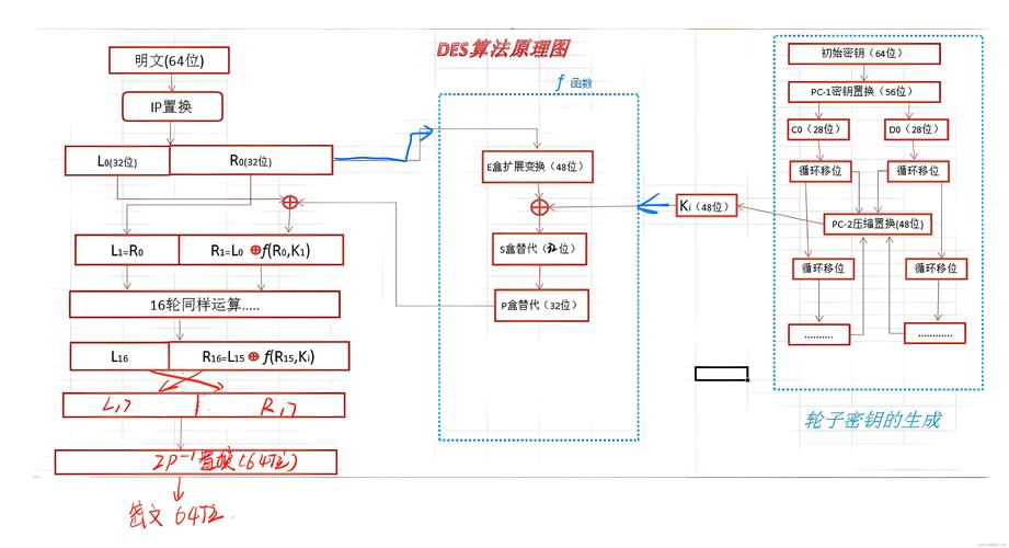 telegreat代理参数密钥,免费telegeram代理服务器