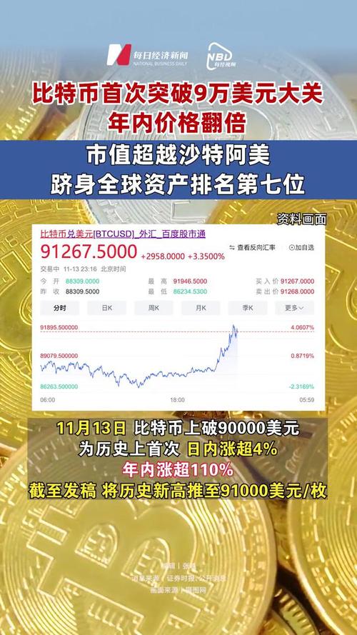 现在比特币多少钱一个,2021比特币现在多少钱一个