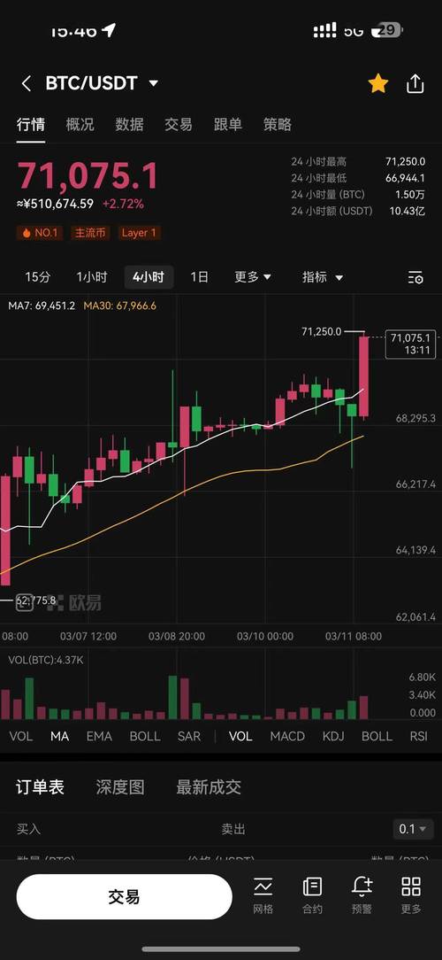 比特币近十年价格走势图,比特币近十年价格走势图最新