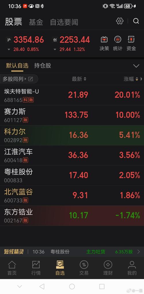 上证指数代表了什么,上证指数代表什么,可以买吗