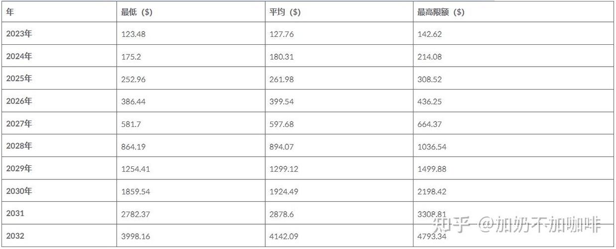 莱特币2024能涨到多少呢,莱特币2024能涨到多少呢知乎