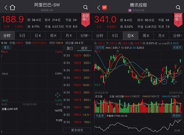 美股阿里巴巴股票行情,美股阿里巴巴股票行情实时查询官网