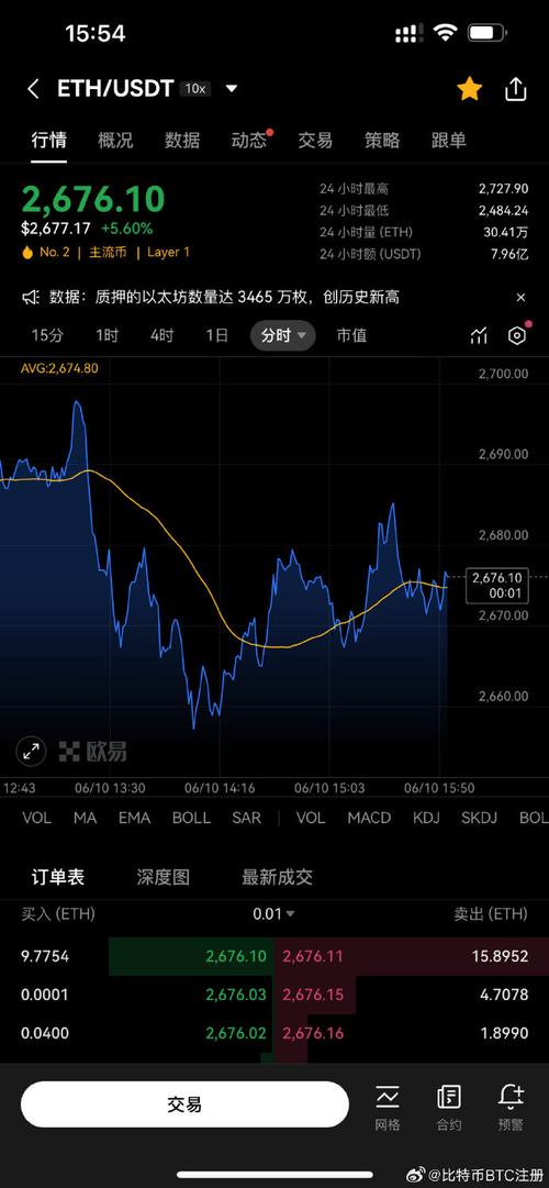 以太坊价格今日行情价格,以太坊今日行情价格人民币