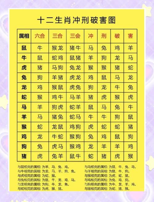 12生肖婚姻配对表,12生肖婚姻配对表详解