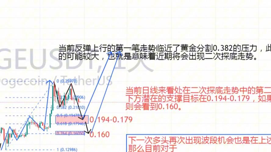 狗狗币价格行情,狗狗币 价格走势