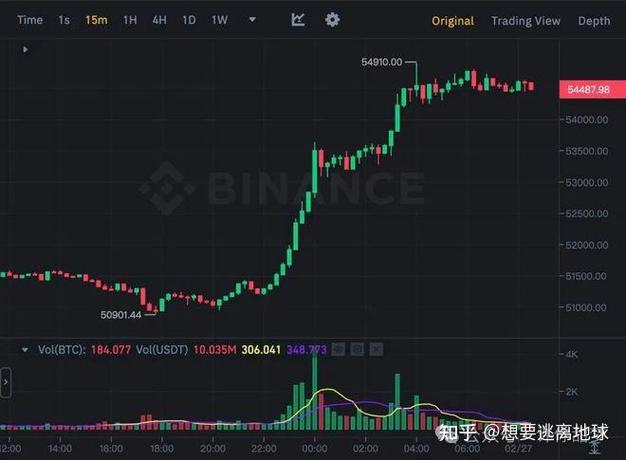比特币行情美元最新,比特币最新美元价格走势
