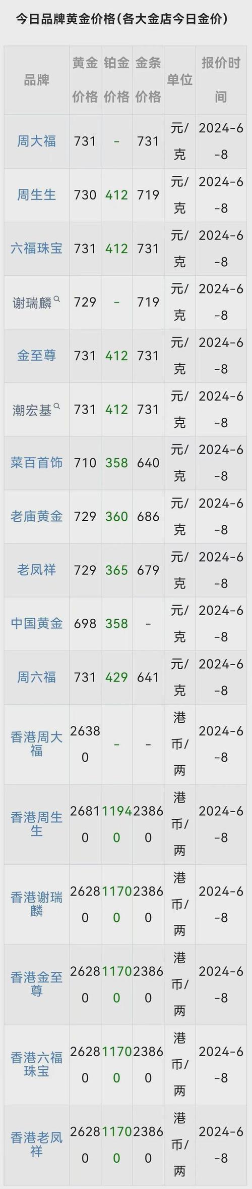 黄金价格国内金价,黄金价格国内金价走势