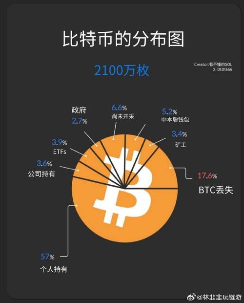 比特币btc最新实情图的简单介绍