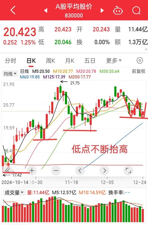 上证指数股吧,上证指数股吧新浪