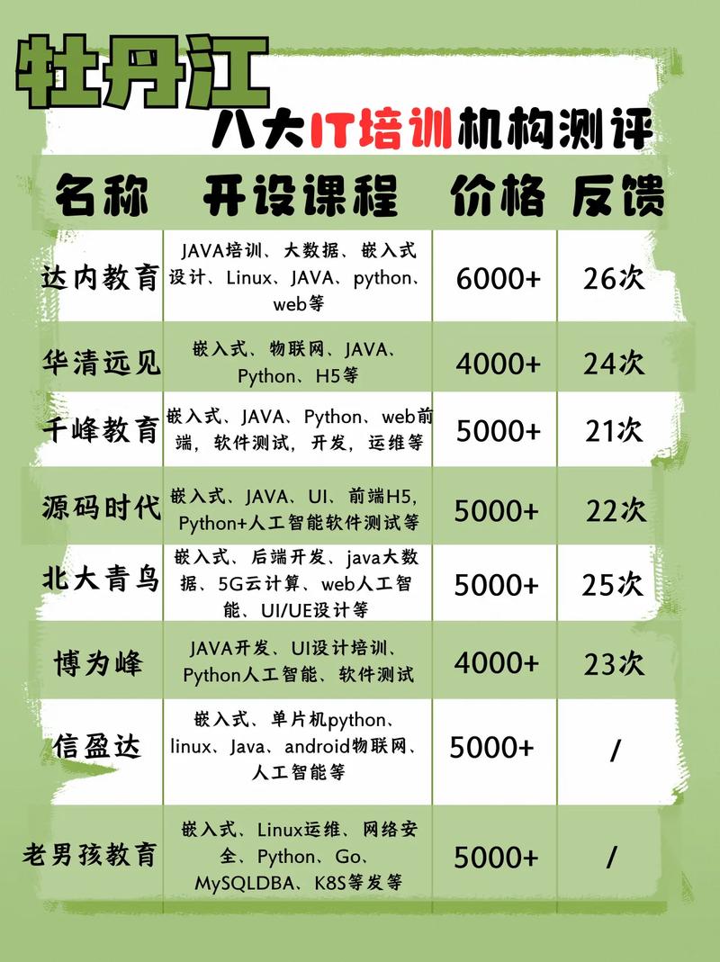 数据分析师免费培训一个月,数据分析师免费培训一个月能学会吗