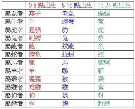 狼顾鸱张打一个动物,狼顾鸱张打一动物生肖
