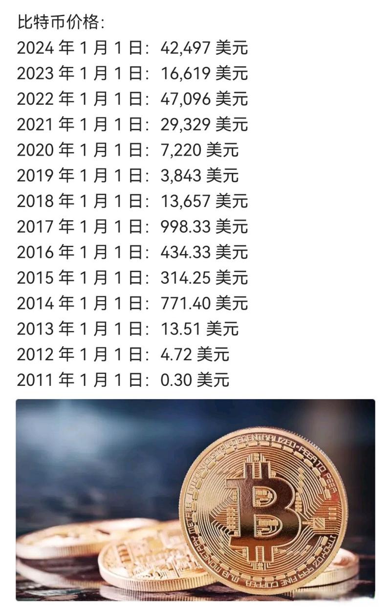 比特币多少美金一枚,比特币多少美元一个?