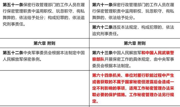 国家秘密的密级分几类,国家秘密的密级分为哪几类?每一类具体内容是什么?