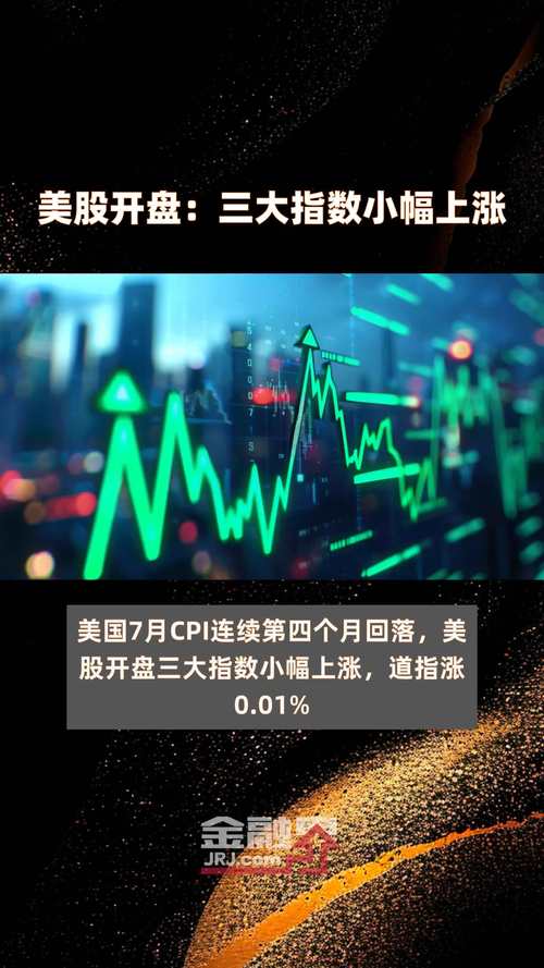 美三大股指今日行情,美三大股指今日行情走势图