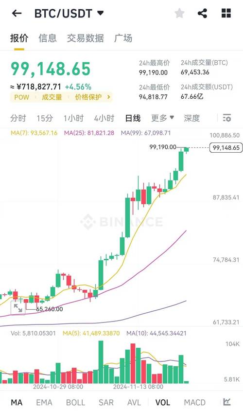 比特币今日的最新消息价格,我在09年买了1000个比特币