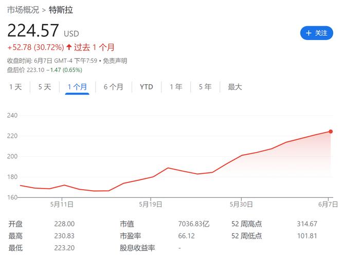 特斯拉股票市值暴涨,特斯拉的股票涨了多少