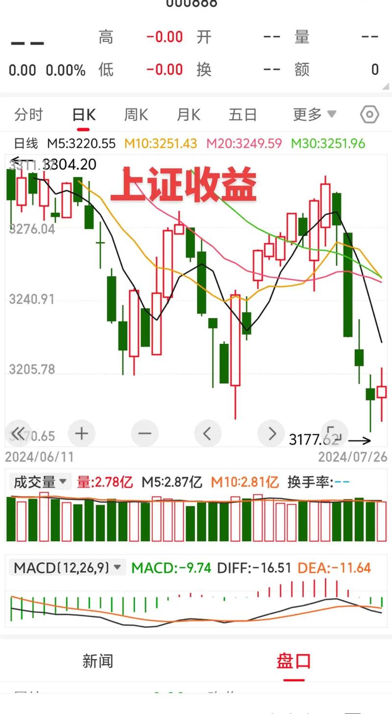 上证指数是什么,上证指数是什么意思就是a股吗