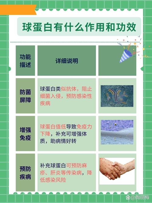 功能蛋是智商税吗,功能蛋白的种类及举例