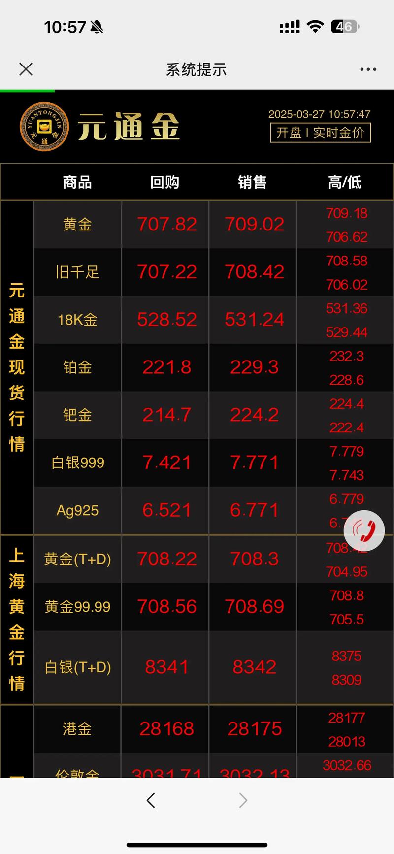 黄金期货实时行情,东方财富网黄金期货实时行情