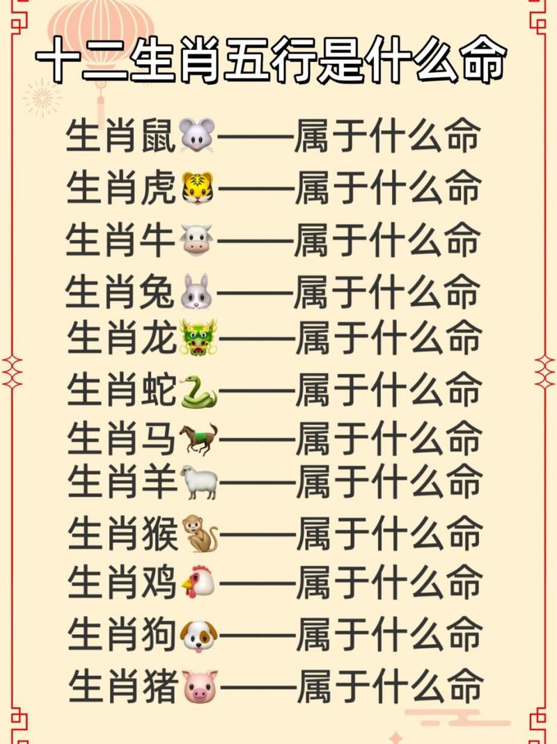 今天的生肖卡是什么动物,十二生肖今天是属什么生肖