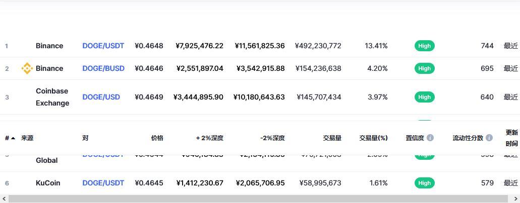 狗狗币实时行情价格,狗狗币最新价格 实时行情