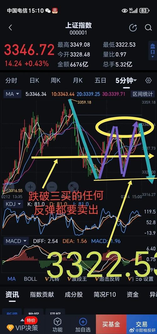 上证指数收盘,上证指数收盘337882点