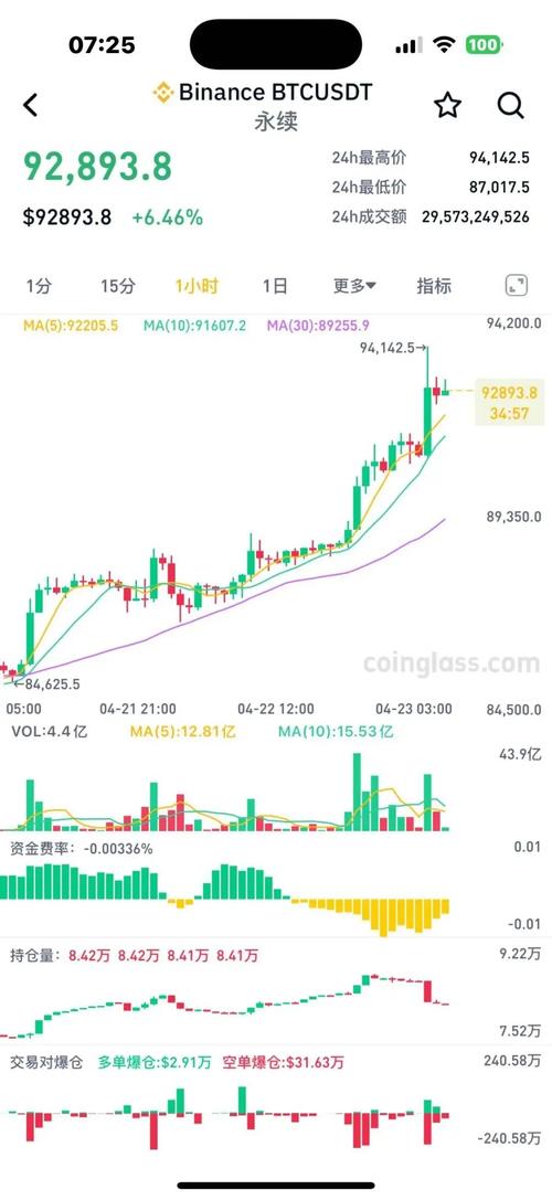 比特币走势图十年k线数据,比特币走势图十年k线数据最新