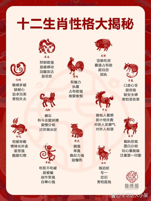 十二生肖打一生肖是什么,十二生肖打一生肖是什么动物