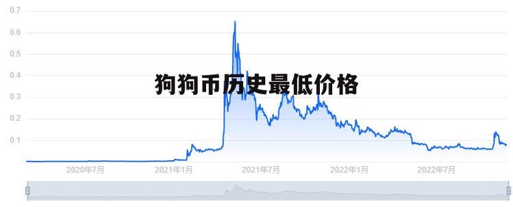狗狗币价格人民币,狗狗币今日人民币价格表