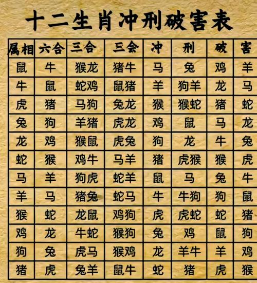 十二婚姻最佳配偶表,十二的婚姻相生相克?